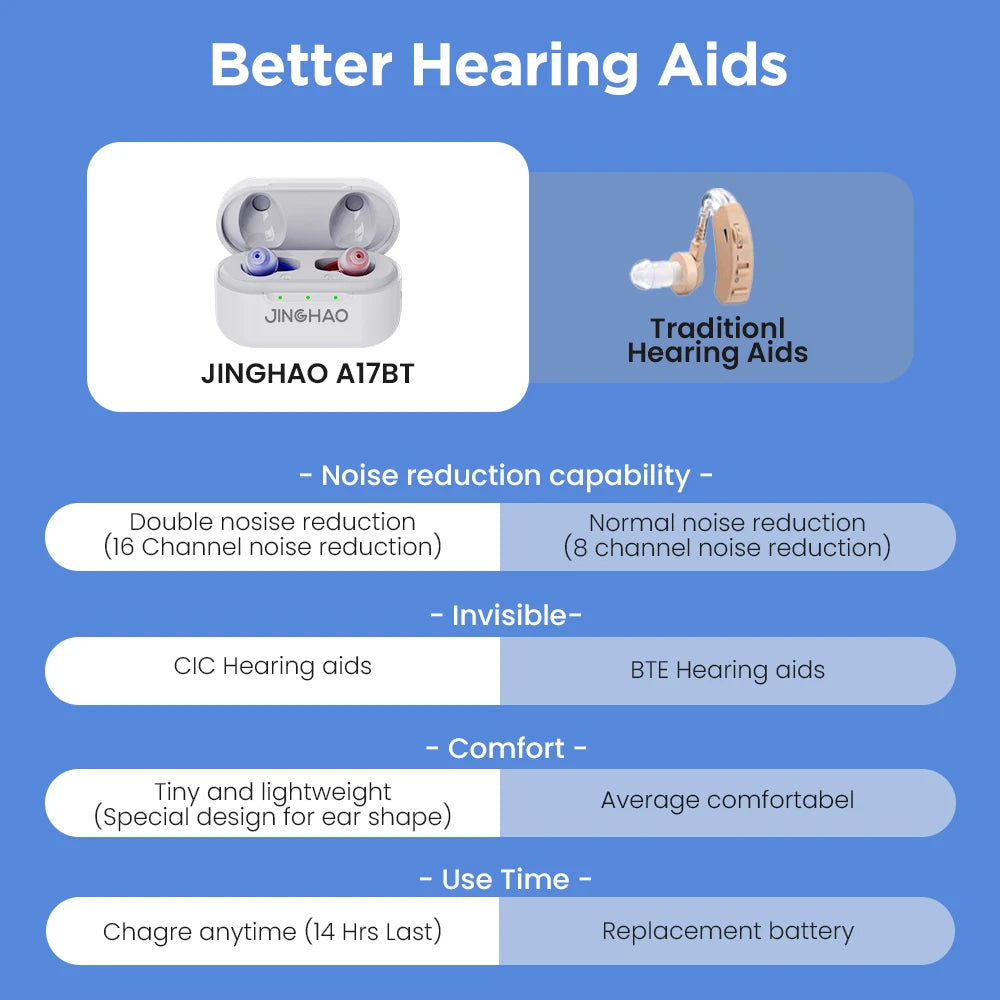 JINGHAO One Pair Rechargerable Hearing Aids Digital In Ear Small Sound Voice Amplifier Enhancer with Charger Case